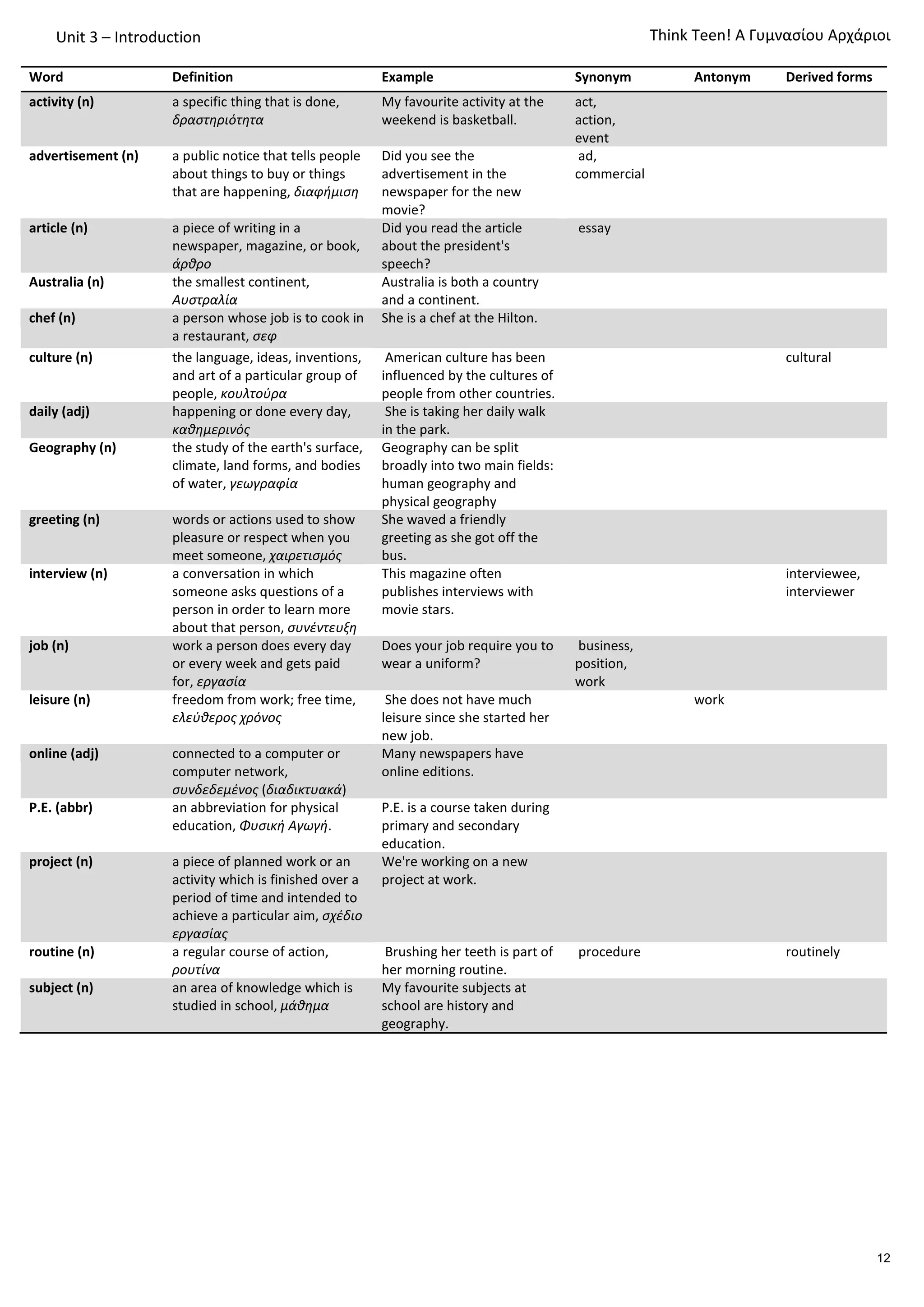 Unit 3 – Introduction
Word Definition Example Synonym Antonym Derived forms
activity (n) a specific thing that is done,
δραστηριότητα
My favourite activity at the
weekend is basketball.
act,
action,
event
advertisement (n) a public notice that tells people
about things to buy or things
that are happening, διαφήμιση
Did you see the
advertisement in the
newspaper for the new
movie?
ad,
commercial
article (n) a piece of writing in a
newspaper, magazine, or book,
άρθρο
Did you read the article
about the president's
speech?
essay
Australia (n) the smallest continent,
Αυστραλία
Australia is both a country
and a continent.
chef (n) a person whose job is to cook in
a restaurant, σεφ
She is a chef at the Hilton.
culture (n) the language, ideas, inventions,
and art of a particular group of
people, κουλτούρα
American culture has been
influenced by the cultures of
people from other countries.
cultural
daily (adj) happening or done every day,
καθημερινός
She is taking her daily walk
in the park.
Geography (n) the study of the earth's surface,
climate, land forms, and bodies
of water, γεωγραφία
Geography can be split
broadly into two main fields:
human geography and
physical geography
greeting (n) words or actions used to show
pleasure or respect when you
meet someone, χαιρετισμός
She waved a friendly
greeting as she got off the
bus.
interview (n) a conversation in which
someone asks questions of a
person in order to learn more
about that person, συνέντευξη
This magazine often
publishes interviews with
movie stars.
interviewee,
interviewer
job (n) work a person does every day
or every week and gets paid
for, εργασία
Does your job require you to
wear a uniform?
business,
position,
work
leisure (n) freedom from work; free time,
ελεύθερος χρόνος
She does not have much
leisure since she started her
new job.
work
online (adj) connected to a computer or
computer network,
συνδεδεμένος (διαδικτυακά)
Many newspapers have
online editions.
P.E. (abbr) an abbreviation for physical
education, Φυσική Αγωγή.
P.E. is a course taken during
primary and secondary
education.
project (n) a piece of planned work or an
activity which is finished over a
period of time and intended to
achieve a particular aim, σχέδιο
εργασίας
We're working on a new
project at work.
routine (n) a regular course of action,
ρουτίνα
Brushing her teeth is part of
her morning routine.
procedure routinely
subject (n) an area of knowledge which is
studied in school, μάθημα
My favourite subjects at
school are history and
geography.
Τhink Teen! A Γυμνασίου Αρχάριοι
12
 