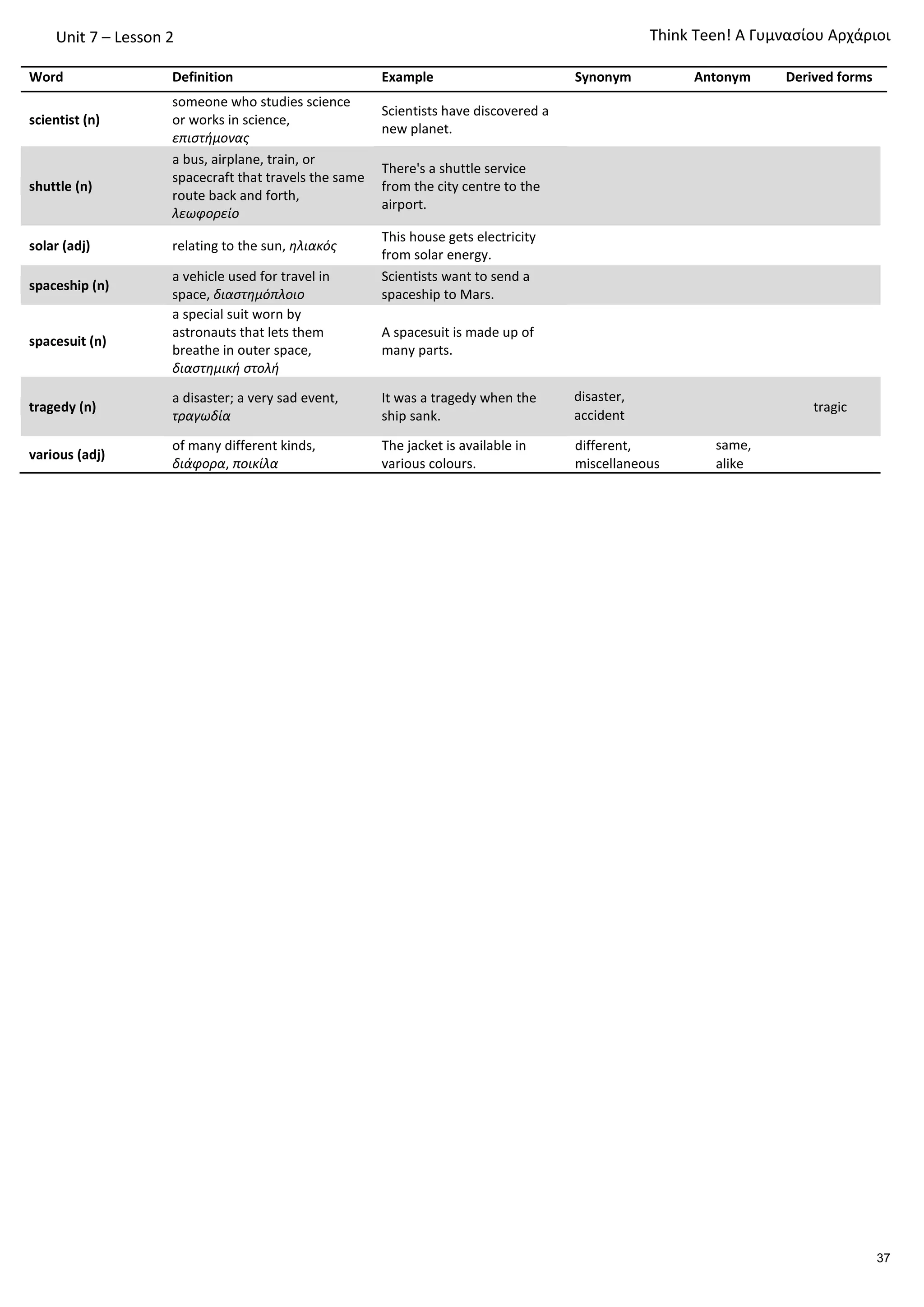 Unit 7 – Lesson 2
Word Definition Example Synonym Antonym Derived forms
scientist (n)
someone who studies science
or works in science,
επιστήμονας
Scientists have discovered a
new planet.
shuttle (n)
a bus, airplane, train, or
spacecraft that travels the same
route back and forth,
λεωφορείο
There's a shuttle service
from the city centre to the
airport.
solar (adj) relating to the sun, ηλιακός
This house gets electricity
from solar energy.
spaceship (n)
a vehicle used for travel in
space, διαστημόπλοιο
Scientists want to send a
spaceship to Mars.
spacesuit (n)
a special suit worn by
astronauts that lets them
breathe in outer space,
διαστημική στολή
A spacesuit is made up of
many parts.
tragedy (n)
a disaster; a very sad event,
τραγωδία
It was a tragedy when the
ship sank.
disaster,
accident
tragic
various (adj)
of many different kinds,
διάφορα, ποικίλα
The jacket is available in
various colours.
different,
miscellaneous
same,
alike
Τhink Teen! A Γυμνασίου Αρχάριοι
37
 