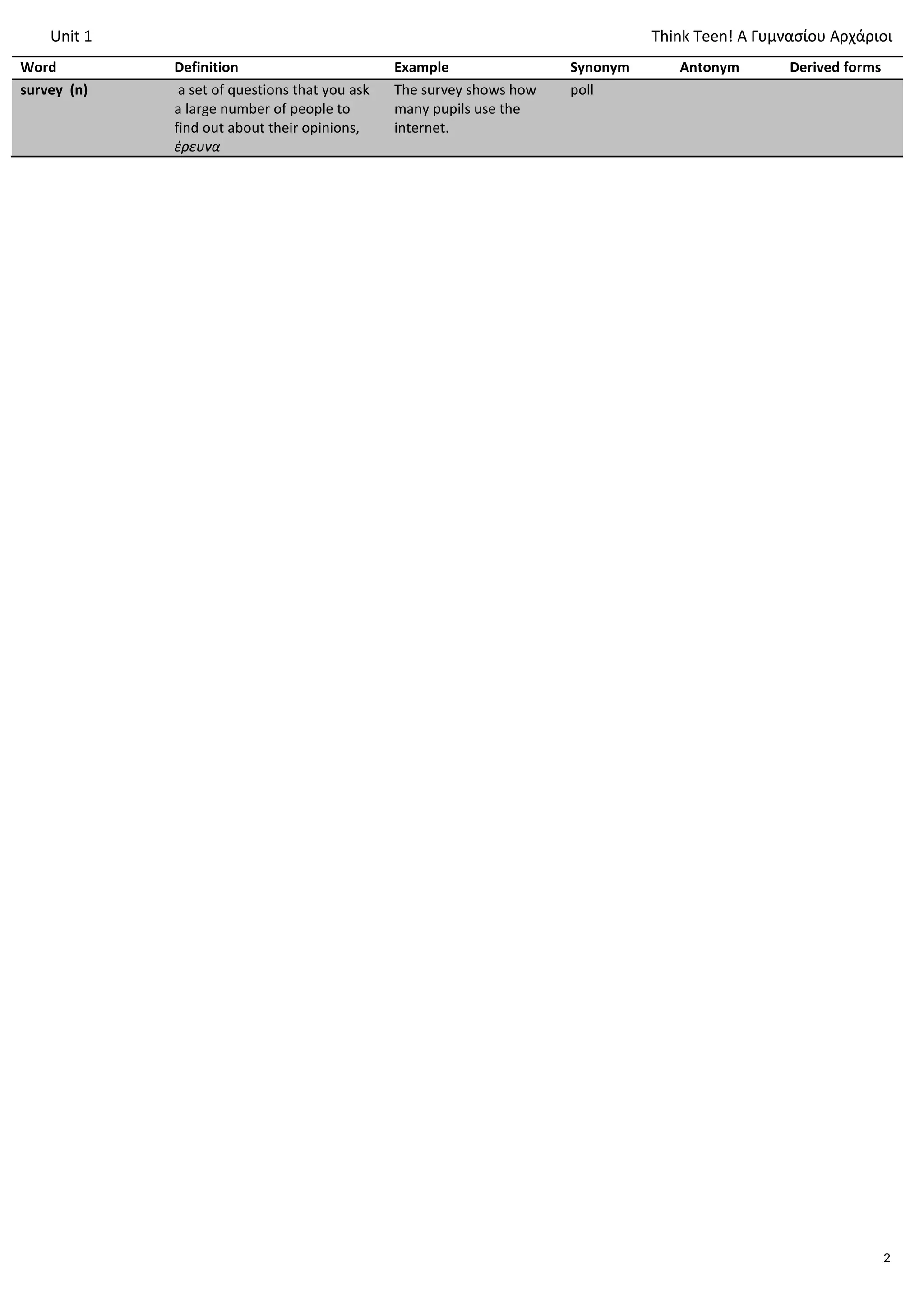 Word Definition Example Synonym Antonym Derived forms
survey (n) a set of questions that you ask
a large number of people to
find out about their opinions,
έρευνα
The survey shows how
many pupils use the
internet.
poll
Unit 1 Τhink Teen! A Γυμνασίου Αρχάριοι
2
 