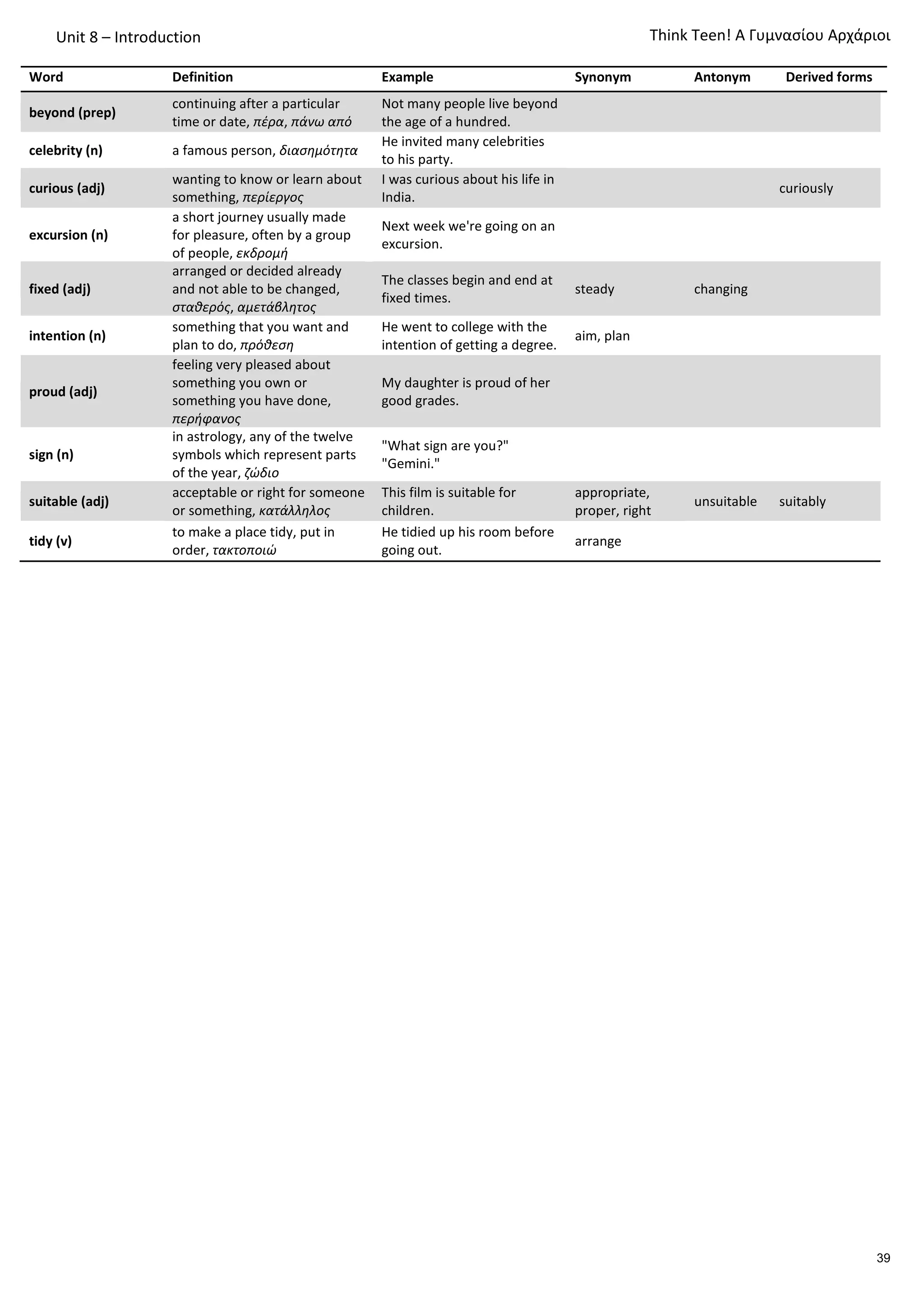 Unit 8 – Introduction
Word Definition Example Synonym Antonym Derived forms
beyond (prep)
continuing after a particular
time or date, πέρα, πάνω από
Not many people live beyond
the age of a hundred.
celebrity (n) a famous person, διασημότητα
He invited many celebrities
to his party.
curious (adj)
wanting to know or learn about
something, περίεργος
I was curious about his life in
India.
curiously
excursion (n)
a short journey usually made
for pleasure, often by a group
of people, εκδρομή
Next week we're going on an
excursion.
fixed (adj)
arranged or decided already
and not able to be changed,
σταθερός, αμετάβλητος
The classes begin and end at
fixed times.
steady changing
intention (n)
something that you want and
plan to do, πρόθεση
He went to college with the
intention of getting a degree.
aim, plan
proud (adj)
feeling very pleased about
something you own or
something you have done,
περήφανος
My daughter is proud of her
good grades.
sign (n)
in astrology, any of the twelve
symbols which represent parts
of the year, ζώδιο
"What sign are you?"
"Gemini."
suitable (adj)
acceptable or right for someone
or something, κατάλληλος
This film is suitable for
children.
appropriate,
proper, right
unsuitable suitably
tidy (v)
to make a place tidy, put in
order, τακτοποιώ
He tidied up his room before
going out.
arrange
Τhink Teen! A Γυμνασίου Αρχάριοι
39
 