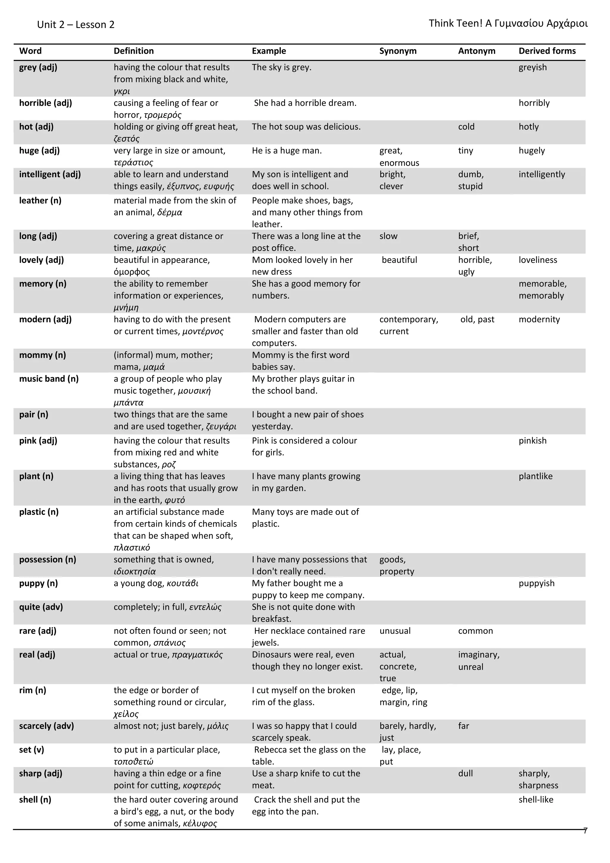Unit 2 – Lesson 2
Word Definition Example Synonym Antonym Derived forms
grey (adj) having the colour that results
from mixing black and white,
γκρι
The sky is grey. greyish
horrible (adj) causing a feeling of fear or
horror, τρομερός
She had a horrible dream. horribly
hot (adj) holding or giving off great heat,
ζεστός
The hot soup was delicious. cold hotly
huge (adj) very large in size or amount,
τεράστιος
He is a huge man. great,
enormous
tiny hugely
intelligent (adj) able to learn and understand
things easily, έξυπνος, ευφυής
My son is intelligent and
does well in school.
bright,
clever
dumb,
stupid
intelligently
leather (n) material made from the skin of
an animal, δέρμα
People make shoes, bags,
and many other things from
leather.
long (adj) covering a great distance or
time, μακρύς
There was a long line at the
post office.
slow brief,
short
lovely (adj) beautiful in appearance,
όμορφος
Mom looked lovely in her
new dress
beautiful horrible,
ugly
loveliness
memory (n) the ability to remember
information or experiences,
μνήμη
She has a good memory for
numbers.
memorable,
memorably
modern (adj) having to do with the present
or current times, μοντέρνος
Modern computers are
smaller and faster than old
computers.
contemporary,
current
old, past modernity
mommy (n) (informal) mum, mother;
mama, μαμά
Mommy is the first word
babies say.
music band (n) a group of people who play
music together, μουσική
μπάντα
My brother plays guitar in
the school band.
pair (n) two things that are the same
and are used together, ζευγάρι
I bought a new pair of shoes
yesterday.
pink (adj) having the colour that results
from mixing red and white
substances, ροζ
Pink is considered a colour
for girls.
pinkish
plant (n) a living thing that has leaves
and has roots that usually grow
in the earth, φυτό
I have many plants growing
in my garden.
plantlike
plastic (n) an artificial substance made
from certain kinds of chemicals
that can be shaped when soft,
πλαστικό
Many toys are made out of
plastic.
possession (n) something that is owned,
ιδιοκτησία
I have many possessions that
I don't really need.
goods,
property
puppy (n) a young dog, κουτάβι My father bought me a
puppy to keep me company.
puppyish
quite (adv) completely; in full, εντελώς She is not quite done with
breakfast.
rare (adj) not often found or seen; not
common, σπάνιος
Her necklace contained rare
jewels.
unusual common
real (adj) actual or true, πραγματικός Dinosaurs were real, even
though they no longer exist.
actual,
concrete,
true
imaginary,
unreal
rim (n) the edge or border of
something round or circular,
χείλος
I cut myself on the broken
rim of the glass.
edge, lip,
margin, ring
scarcely (adv) almost not; just barely, μόλις I was so happy that I could
scarcely speak.
barely, hardly,
just
far
set (v) to put in a particular place,
τοποθετώ
Rebecca set the glass on the
table.
lay, place,
put
sharp (adj) having a thin edge or a fine
point for cutting, κοφτερός
Use a sharp knife to cut the
meat.
dull sharply,
sharpness
shell (n) the hard outer covering around
a bird's egg, a nut, or the body
of some animals, κέλυφος
Crack the shell and put the
egg into the pan.
shell-like
Τhink Teen! A Γυμνασίου Αρχάριοι
7
 