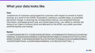 18 | © Copyright 8/16/23 Zilliz
18 | © Copyright 8/16/23 Zilliz
Text:
“preferences of customers and prospective customers with respect to remote or hybrid
working, as a result of the COVID-19 pandemic, leading to a parallel delay, or potentially
permanent change, in receiving the corresponding revenue; •our projected financial
information, anticipated growth rate, and market opportunity; •our ability to maintain the
listing of our Class A Common Stock and Warrants on the NYSE; •our public securities’
potential liquidity and trading;”
Vector:
[-0.09975282847881317,-0.02853492833673954,-0.047886092215776443,0.01231582183
3908558,-0.004004416521638632,0.08756010979413986,0.013248161412775517,0.01070
4956017434597,-0.06194952502846718,0.021150749176740646,0.02453230880200863,0
.03979797288775444,-0.032914288341999054,-0.011855324730277061,...]
What your data looks like
 
