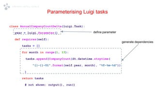 A Beginner's Guide to Building Data Pipelines with Luigi | PPT