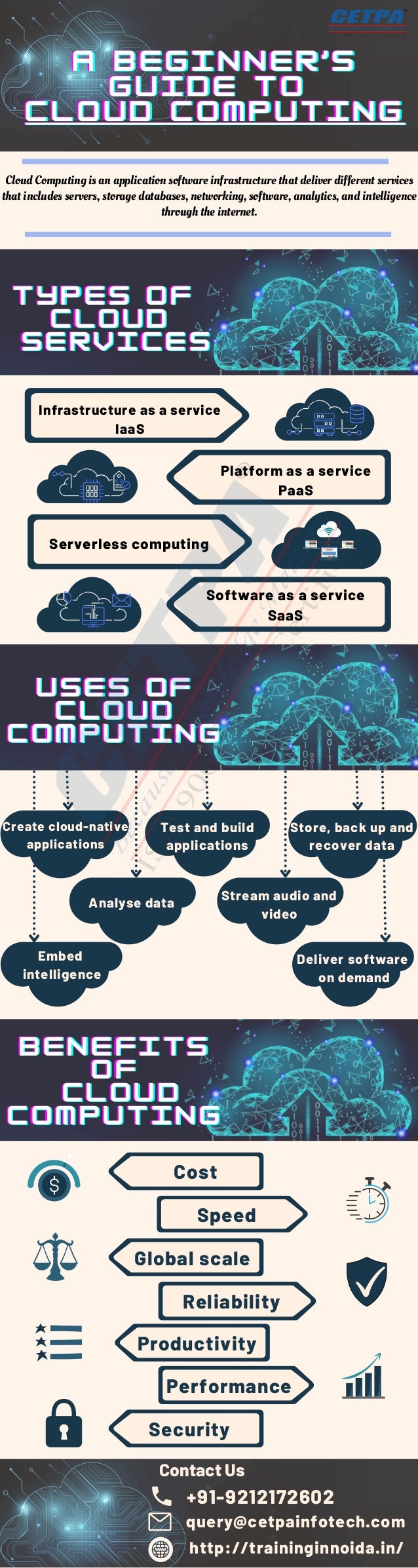 U S E S O F
U S E S O F
U S E S O F
C L O U D
C L O U D
C L O U D
C O M P U T I N G
C O M P U T I N G
C O M P U T I N G






Infrastructure as a service
IaaS
Cloud Computing is an application software infrastructure that deliver different services
that includes servers, storage databases, networking, software, analytics, and intelligence
through the internet.
Contact Us
A B E G I N N E R ’ S
A B E G I N N E R ’ S
A B E G I N N E R ’ S
G U I D E T O
G U I D E T O
G U I D E T O
C L O U D C O M P U T I N G
C L O U D C O M P U T I N G
C L O U D C O M P U T I N G






T Y P E S O F
T Y P E S O F
T Y P E S O F
C L O U D
C L O U D
C L O U D
S E R V I C E S
S E R V I C E S
S E R V I C E S
Serverless computing


Platform as a service
PaaS


Software as a service
SaaS
Create cloud-native
applications


Test and build
applications


Store, back up and
recover data


Analyse data


Stream audio and
video


Deliver software
on demand


Embed
intelligence


B E N E F I T S
B E N E F I T S
B E N E F I T S
O F
O F
O F
C L O U D
C L O U D
C L O U D
C O M P U T I N G
C O M P U T I N G
C O M P U T I N G






Cost
Speed
Global scale
Reliability
Productivity
Performance
Security
+91-9212172602
query@cetpainfotech.com
http://traininginnoida.in/
 