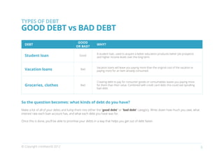TYPES OF DEBT
GOOD DEBT vs BAD DEBT
                                            GOOD
  DEBT                                                      WHY?
                                           OR BAD?

                                                            A student loan, used to acquire a better education produces better job prospects
  Student loan                                Good
                                                            and higher income levels over the long term.


                                                            Vacation loans will leave you paying more than the original cost of the vacation ie
  Vacation loans                               Bad
                                                            paying more for an item already consumed.



                                                            Creating debt to pay for consumer goods or consumables leaves you paying more
  Groceries, clothes                           Bad          for them than their value. Combined with credit card debt, this could see spiralling
                                                            bad debt.




So the question becomes: what kinds of debt do you have?

Make a list of all of your debts and lump them into either the “good debt” or “bad debt” category. Write down how much you owe, what
interest rate each loan account has, and what each debt you have was for.

Once this is done, you’ll be able to prioritise your debts in a way that helps you get out of debt faster.




© Copyright creditworld 2012                                                                                                                       5
 