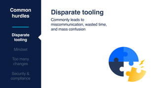 Disparate tooling
Commonly leads to
miscommunication, wasted time,
and mass confusion
Common
hurdles
Disparate
tooling
Mindset
Too many
changes
Security &
compliance
 