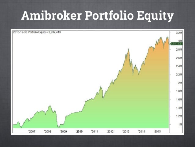 Quantitative trading systems amibroker