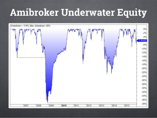 Quantitative trading systems amibroker