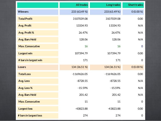 Trading system analysis