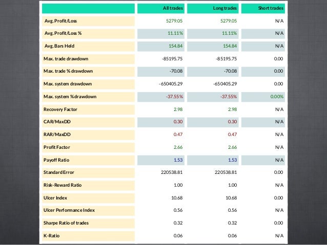 Trading system analysis