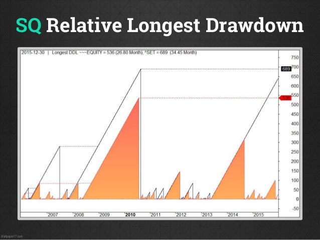 How to backtest trading system