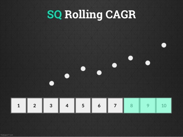 Trading system cagr