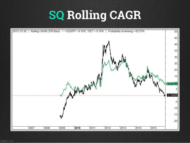 Trading system cagr