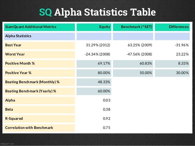 Trading system analysis