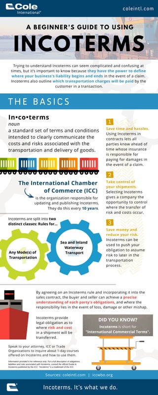 INCOTERMS
A BEGINNER'S GUIDE TO USING
Trying to understand Incoterms can seem complicated and confusing at
times, but it’s important to know because they have the power to define
where your business's liability begins and ends in the event of a claim.
Incoterms also outline which transportation charges will be paid by the
customer in a transaction.
Incoterms. It's what we do.
T H E B A S I C S
coleintl.com
Sources: coleintl.com | iccwbo.org
Speak to your attorney, ICC or Trade
Organizations to inquire about 1-day courses
offered on Incoterms and how to use them.
noun
a standard set of terms and conditions
intended to clearly communicate the
costs and risks associated with the
transportation and delivery of goods.
In•co•terms
2
Incoterms provide
legal obligation as to
where risk and cost
in a shipment will be
transferred.
By agreeing on an Incoterms rule and incorporating it into the
sales contract, the buyer and seller can achieve a precise
understanding of each party's obligations, and where the
responsibility lies in the event of loss, damage or other mishap.
They do this every 10 years.
is the organization responsible for
updating and publishing Incoterms.
The International Chamber
of Commerce (ICC)
Incoterms is short for
"International Commercial Terms".
DID YOU KNOW?
Save time and hassles.
Using Incoterms in
contracts lets all
parties know ahead of
time whose insurance
is responsible for
paying for damages in
the event of a claim.
Take control of
your shipments.
Selecting Incoterms
gives a company the
opportunity to control
where the transfer of
risk and costs occur.
Save money and
reduce your risk.
Incoterms can be
used to push your
obligation to assume
risk to later in the
transportation
process.
1
2
3
Information provided is for reference only. For a full description of obligations,
liabilities and risks associated with Incoterms, consult the official Guide to
Incoterms published by the ICC. “Incoterms” is a trademark of the ICC.
Incoterms are split into two
distinct classes: Rules for...
1Any Mode(s) of
Transportation
Sea and Inland
Waterway
Transport
 