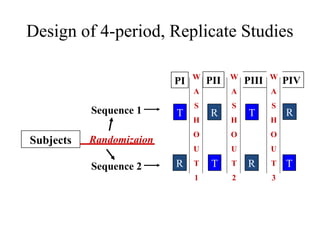 Design of 4-period, Replicate Studies

                               W         W          W
                          PI       PII       PIII       PIV
                               A         A          A
                               S         S          S
           Sequence 1     T        R         T          R
                               H         H          H
                               O         O          O
Subjects   Randomizaion
                               U         U          U

           Sequence 2     R    T    T    T   R      T   T
                               1         2          3
 