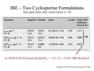 IBE – Two Cyclosporine Formulations
             Test: open circles; Ref.: closed circles; n = 20




                                                                                   <θI




εI=0.04-0.05;Constant Scaled σ     W0
                                        2
                                            = 0.2; θI = 2.245; IBE declared

                                                 Canafax et al.(1999) Pharmacology 59:78–88
 