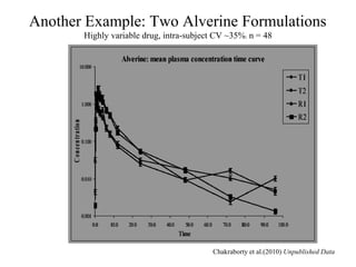 Another Example: Two Alverine Formulations
       Highly variable drug, intra-subject CV ~35%; n = 48




                                         Chakraborty et al.(2010) Unpublished Data
 