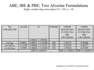ABE, IBE & PBE: Two Alverine Formulations
       Highly variable drug, intra-subject CV ~35%; n = 48




                                        Chakraborty et al.(2010) Unpublished Data
 