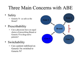 Three Main Concerns with ABE
• Safety
   – Generic N– as safe as the                         Gen 2
     Brand?
                                      Gen 1

• Prescribability
   – Can a physician have an equal             Brand     ?
     choice of prescribing Brand or
     Generic N to drug-naïve
     patients?
                                       Gen 3           Gen N
• Switchability
   – Can a patient stabilized on
     Generic1 be switched to
     Generic N?
 