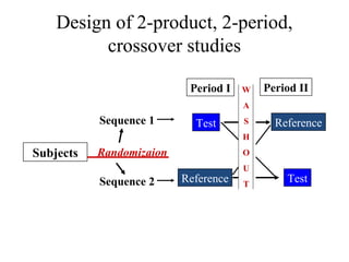 Design of 2-product, 2-period,
          crossover studies

                           Period I   W   Period II
                                      A
           Sequence 1       Test      S     Reference
                                      H
Subjects   Randomizaion               O
                                      U
           Sequence 2     Reference   T
                                              Test
 