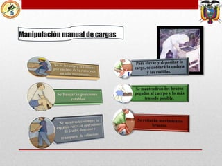 Manipulación manual de cargas

 