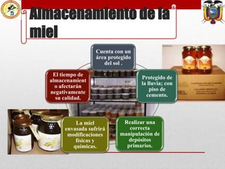 Almacenamiento de la
miel
Cuenta con un
área protegido
del sol .
El tiempo de
almacenamient
o afectarán
negativamente
su calidad.

La miel
envasada sufrirá
modificaciones
físicas y
químicas.

Protegido de
la lluvia; con
piso de
cemento.

Realizar una
correcta
manipulación de
depósitos
primarios.

 