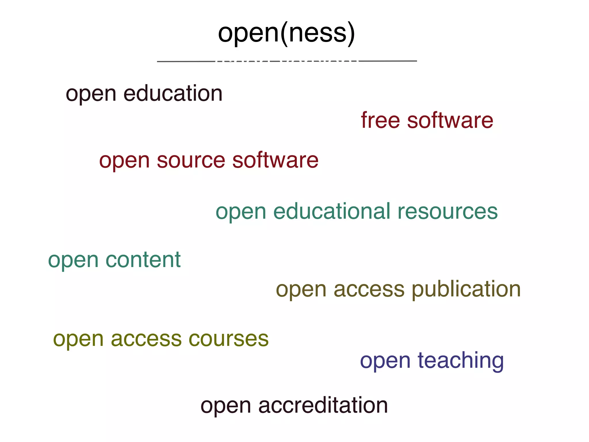 open(ness)
              (short version)
 open education
                                free software
    open source software

                open educational resources

open content
                      open access publication

open access courses
                              open teaching
               open accreditation
 
