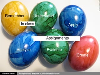 Dr Abelardo Pardo Using Learning Analytics to help ﬂip the classroom
Unicron1botﬂickr.com
Remember Understand
Apply
Analyze Evaluate
Create
In class
Assignments
 