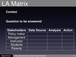 LA Matrix
Context
Question to be answered
Stakeholders Data Source Analysis Action
Policy maker
Management
Instructor
Students
Parents
Abelardo Pardo Will Learning Analytics Transform Higher Education? 11
 