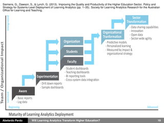 Abelardo Pardo Will Learning Analytics Transform Higher Education? 19
Siemens, G., Dawson, S., & Lynch, G. (2013). Improving the Quality and Productivity of the Higher Education Sector. Policy and
Strategy for Systems-Level Deployment of Learning Analytics (pp. 1–35). Society for Learning Analytics Research for the Australian
Ofﬁce for Learning and Teaching.
 