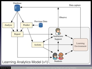 Abelardo Pardo Articulating the Connection Between Learning Design and Learning Analytics 7
Learning Analytics Model (v1)
 