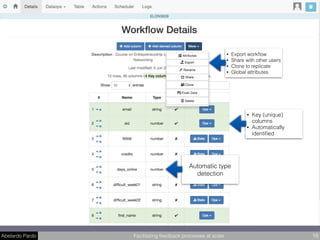 Abelardo Pardo Facilitating feedback processes at scale 16
• Export workﬂow
• Share with other users
• Clone to replicate
• Global attributes
• Key (unique)
columns
• Automatically
identiﬁed
Automatic type
detection
 