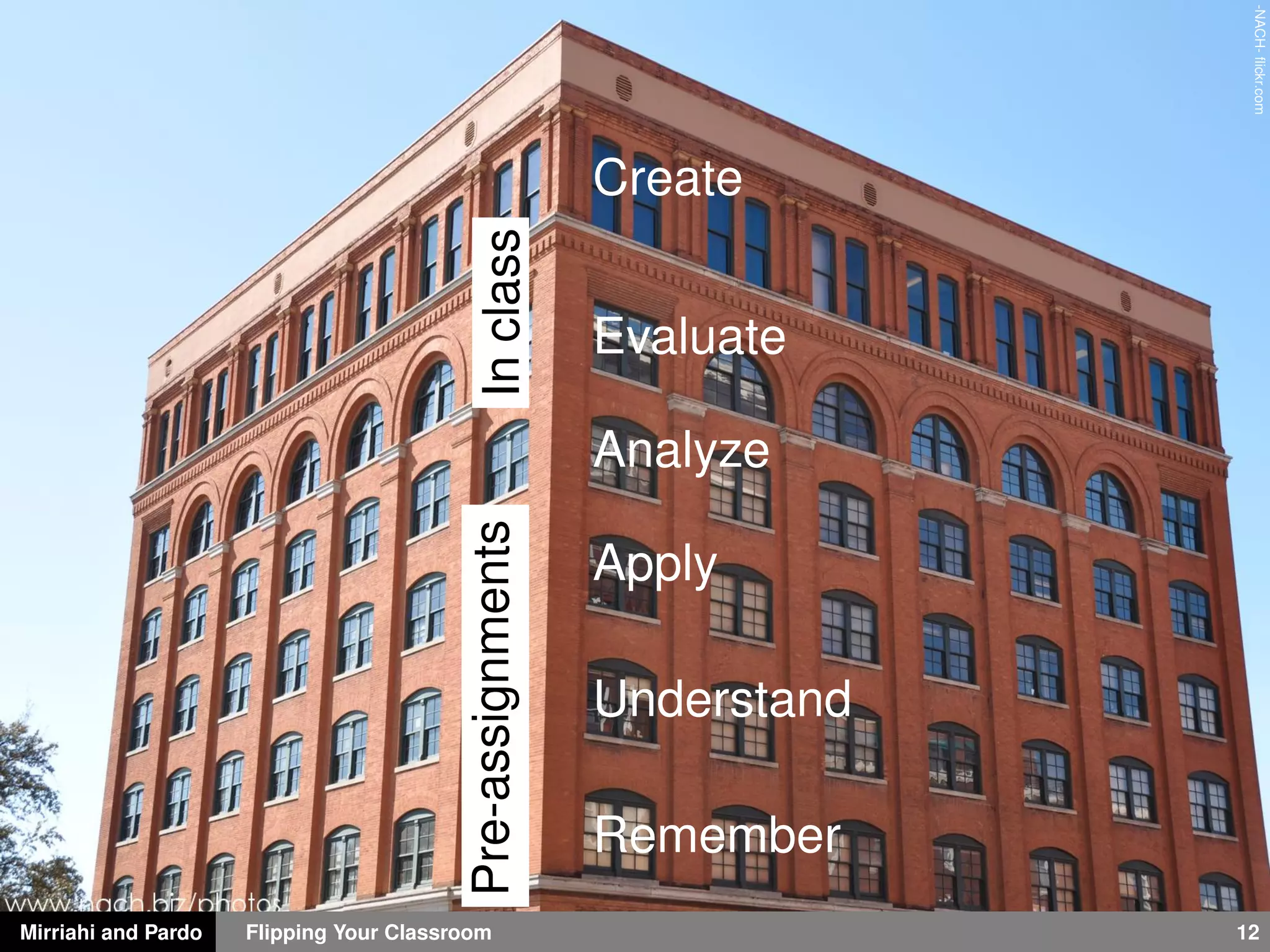 Mirriahi and Pardo Flipping Your Classroom 12
-NACH-ﬂickr.com
Remember
Understand
Apply
Analyze
Evaluate
Create
Pre-assignmentsInclass
 