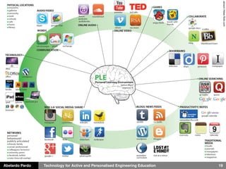 Abelardo Pardo Technology for Active and Personalised Engineering Education 19
JansonHewsﬂickr.com
 