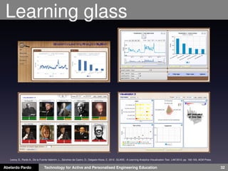 Learning glass
Abelardo Pardo Technology for Active and Personalised Engineering Education 32
Leony, D., Pardo A., De la Fuente Valentín, L., Sánchez de Castro, D., Delgado Kloos, C. 2012. GLASS : A Learning Analytics Visualization Tool. LAK’2012, pp. 162-163, ACM Press.
 