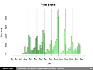 Abelardo Pardo Technology for Active and Personalised Engineering Education 40
 