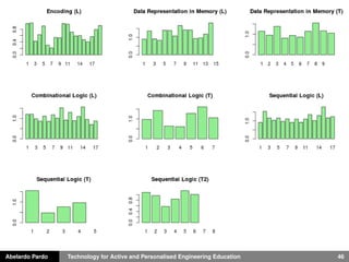 Abelardo Pardo Technology for Active and Personalised Engineering Education 46
 
