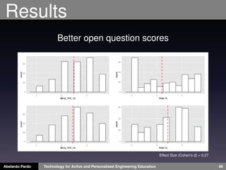 Results
Better open question scores
Abelardo Pardo Technology for Active and Personalised Engineering Education 49
Effect Size (Cohen’s d) = 0.27
 