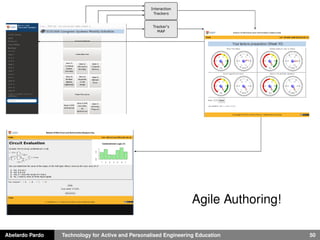 Abelardo Pardo Technology for Active and Personalised Engineering Education 50
Agile Authoring!
 