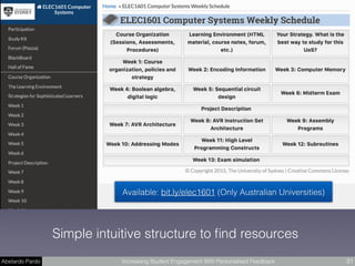 Abelardo Pardo Increasing Student Engagement With Personalised Feedback 31
Simple intuitive structure to ﬁnd resources
Available: bit.ly/elec1601 (Only Australian Universities)
 