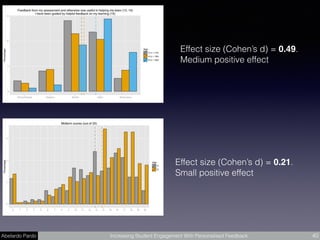 Abelardo Pardo Increasing Student Engagement With Personalised Feedback 40
Effect size (Cohen’s d) = 0.49.
Medium positive effect
Effect size (Cohen’s d) = 0.21.
Small positive effect
 