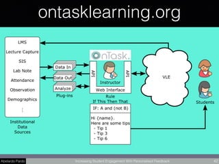Abelardo Pardo Increasing Student Engagement With Personalised Feedback 42
ontasklearning.org
 