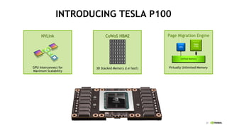 21
INTRODUCING TESLA P100
Page Migration Engine
Virtually Unlimited Memory
CoWoS HBM2
3D Stacked Memory (i.e fast!)
NVLink
GPU Interconnect for
Maximum Scalability
 