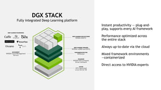 23
Instant productivity — plug-and-
play, supports every AI framework
Performance optimized across
the entire stack
Always up-to-date via the cloud
Mixed framework environments
—containerized
Direct access to NVIDIA experts
DGX STACK
Fully integrated Deep Learning platform
 