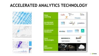 31
ACCELERATED ANALYTICS TECHNOLOGY
 
