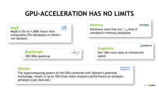 32
GPU-ACCELERATION HAS NO LIMITS
MapD
MapD is 55x to 1,000x faster than
comparable CPU databases on billion+
row datasets
Kinetica
Hardware costs that are 1⁄10 that of
standard in-memory databases
BlazeGraph
200-300x speed-up
Graphistry
See 100x more data at millisecond
speed
SQream
The supercomputing powers of the GPU combined with SQream’s patented
technology, results in up to 100 times faster analytics performance on terabyte-
petabyte scale data sets
 