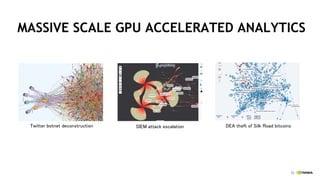 33
MASSIVE SCALE GPU ACCELERATED ANALYTICS
DEA theft of Silk Road bitcoinsSIEM attack escalationTwitter botnet deconstruction
 