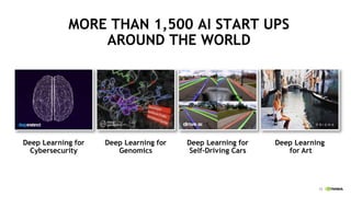 13
MORE THAN 1,500 AI START UPS
AROUND THE WORLD
Deep Learning
for Art
Deep Learning for
Cybersecurity
Deep Learning for
G...