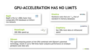 32
GPU-ACCELERATION HAS NO LIMITS
MapD
MapD is 55x to 1,000x faster than
comparable CPU databases on billion+
row datasets...